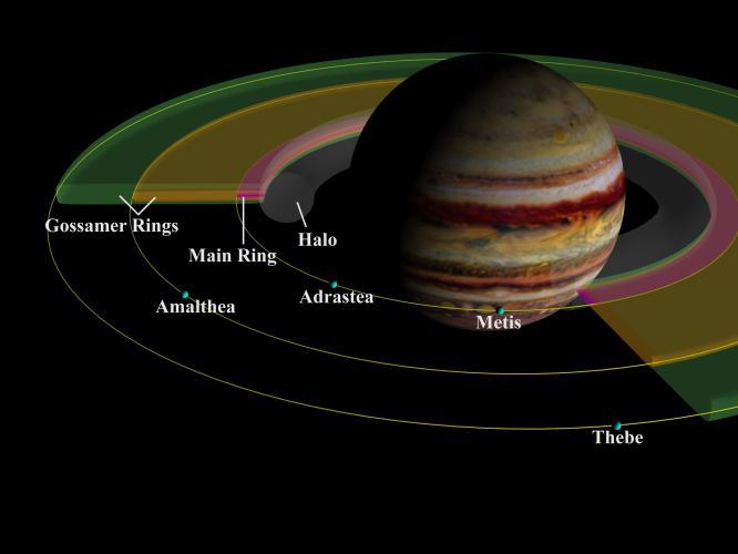 Jupiters rings