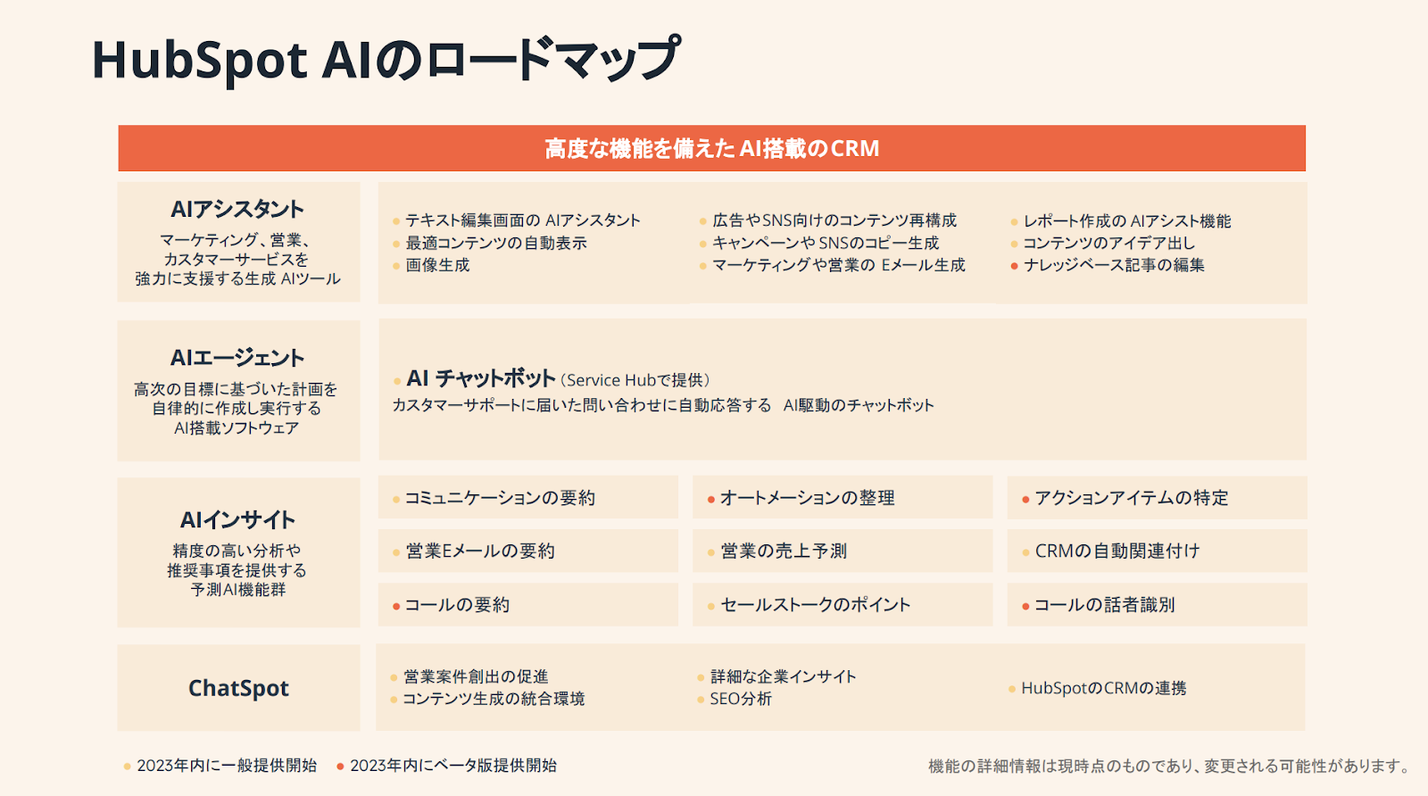 HubSpot AIのロードマップ