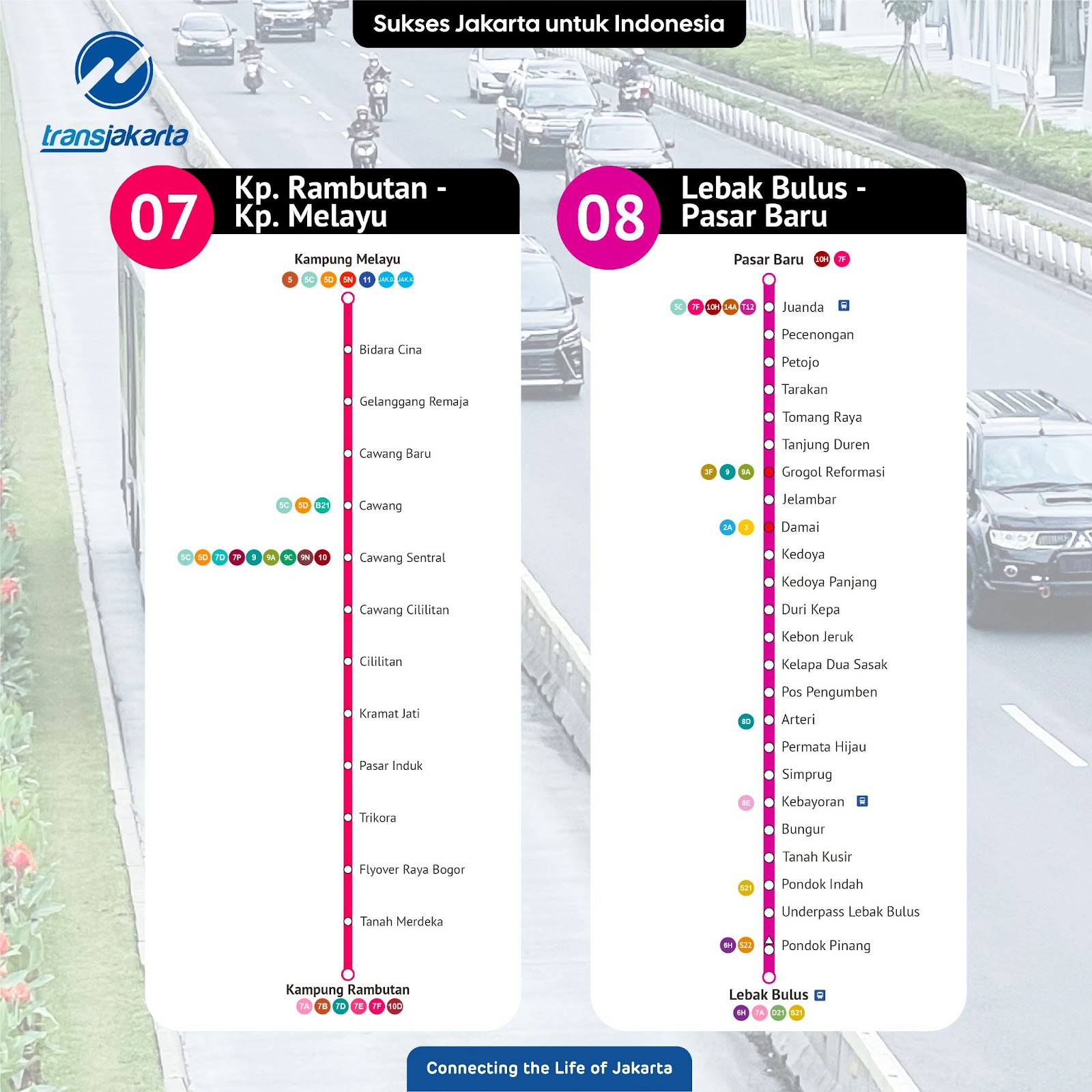 Rute koridor 7 dan koridor 8 Transjakarta. Sumber:&nbsp;@pt_transjakarta