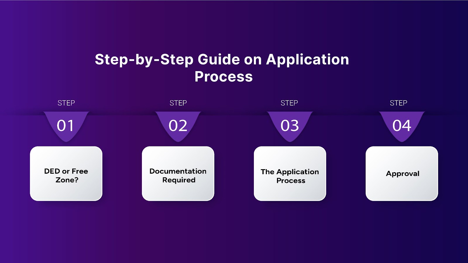 Step-by-Step Guide on Freelance License Application Process