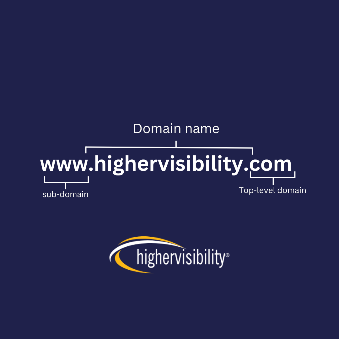 Image showing the different components  of a URL using 'www.highervisibility.com'