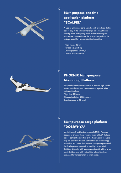A screenshot from the website of KB 'Vostok', a list of drones produced by this company.