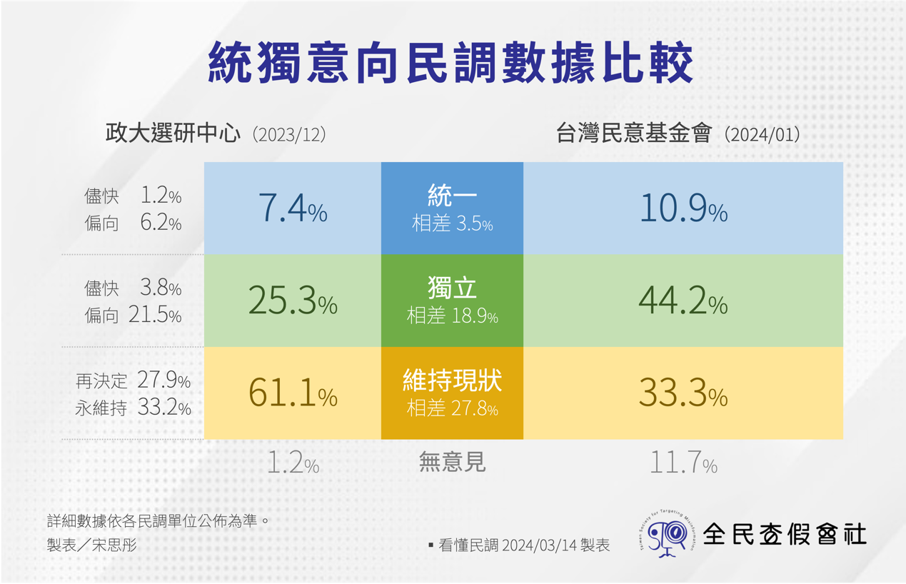 一張含有 文字, 螢幕擷取畫面, 字型, 數字 的圖片自動產生的描述