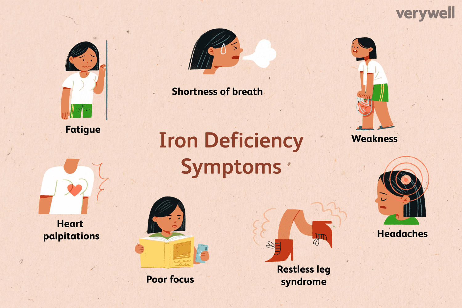 Symptoms of Iron Deficiency