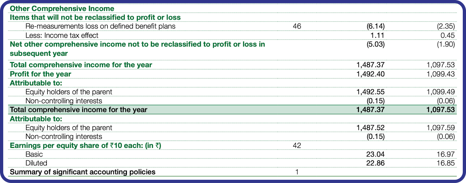 statement of profit & loss | marketfeed