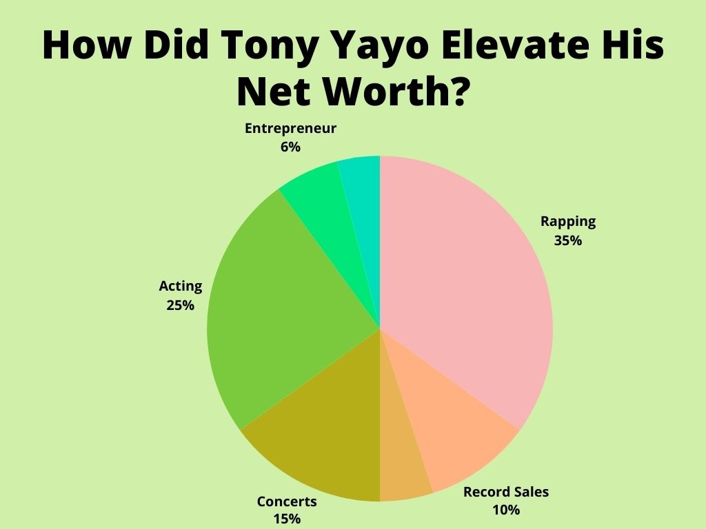 How Did Tony Yayo Elevate His Net Worth?