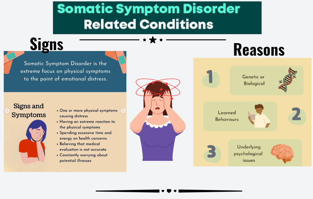 Somatic Symptom Disorder and related conditions