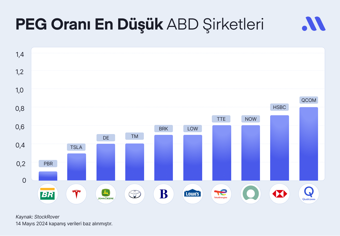 PEG Oranına Göre Ucuz Hisseler (Mayıs)