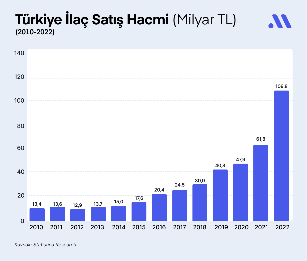 İlaç Sektörünün Favori Hisseleri