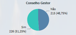 Gráfico
Descrição gerada automaticamente