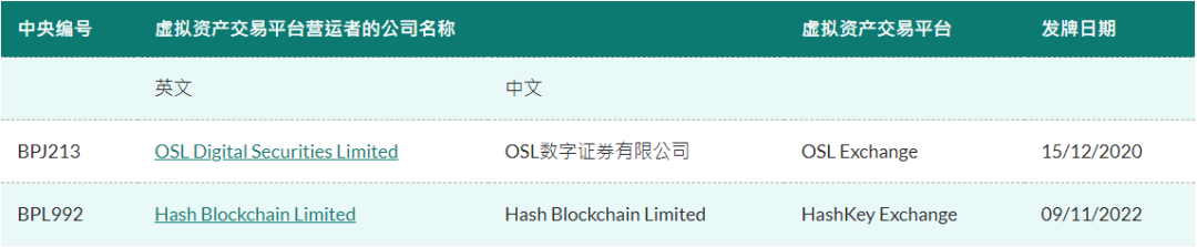 過渡期即將結束！ 14個虛擬資產平臺申請牌照