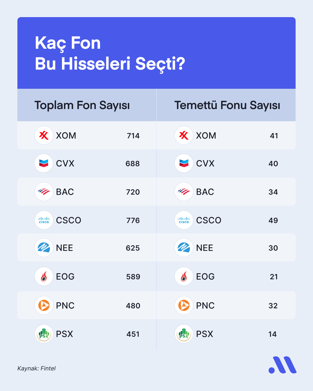 Hisse Avcısı #7 – Temettü Ödemeleriyle Öne Çıkan Hisseler