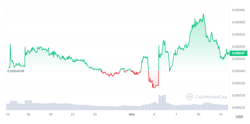 befe chart