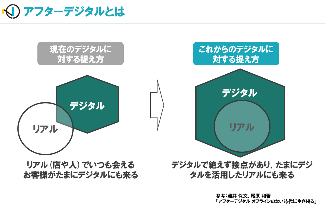 ダイアグラム

自動的に生成された説明