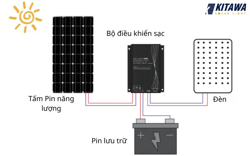 nguyên lý hoạt động