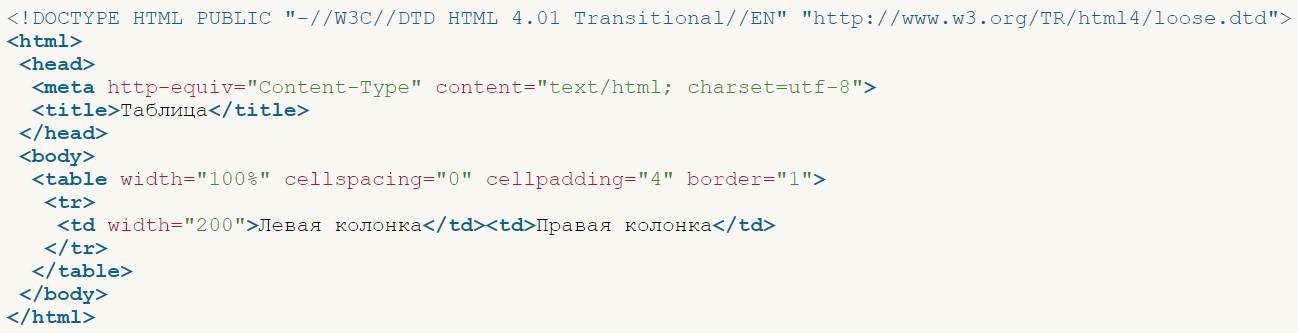 Особенности работы с таблицами при веб-разработке