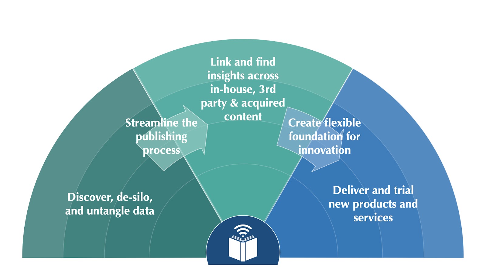 Beyond Print - Maximizing Content Value Through Digital Transformation 