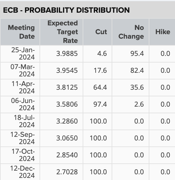 A table with numbers and text

Description automatically generated