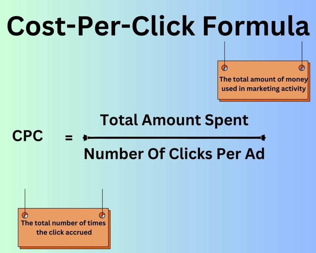 Cost Per Click Formula