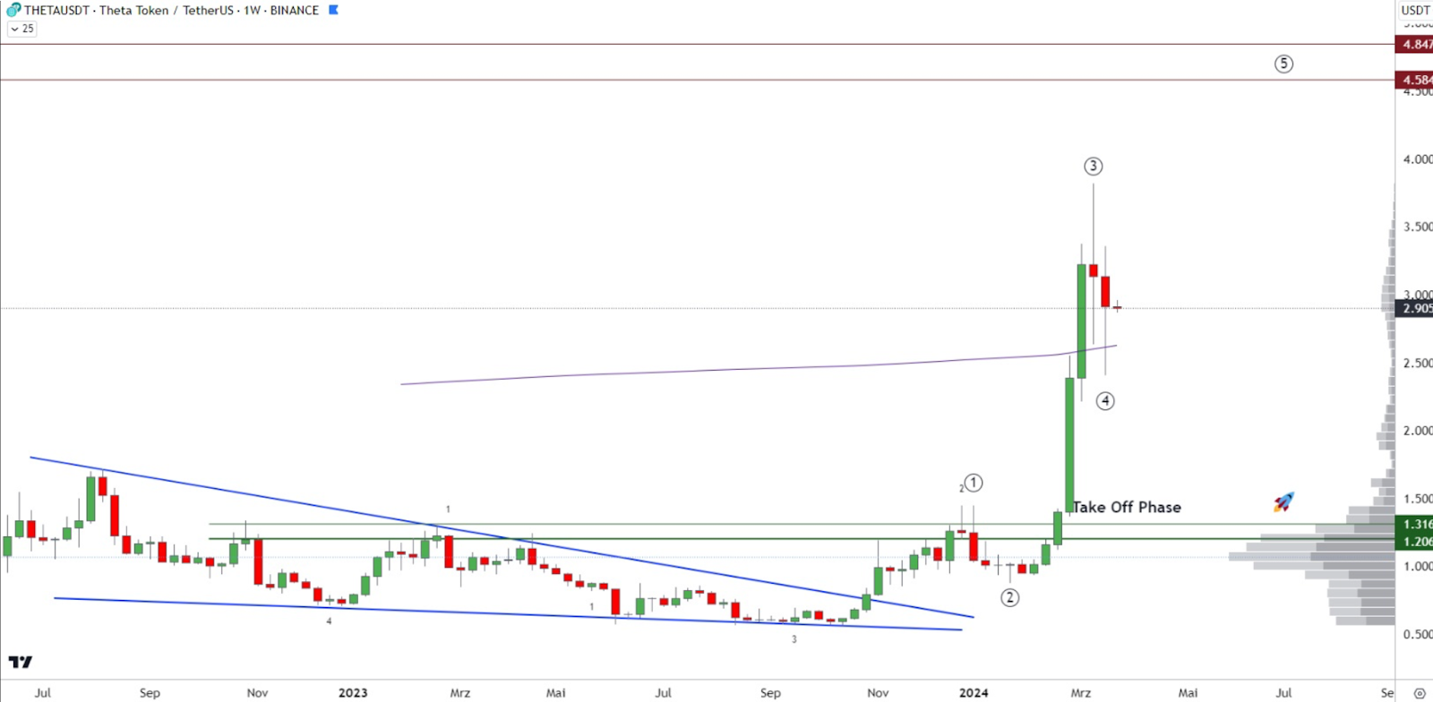 trading view chart