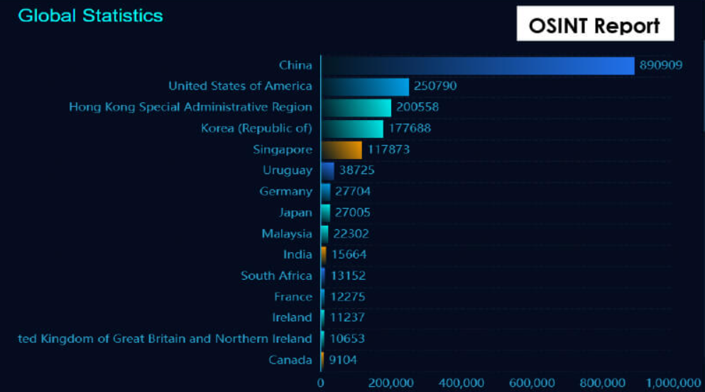 1,718,000+ Apache Struts 2 Installation Open to RCE Attacks