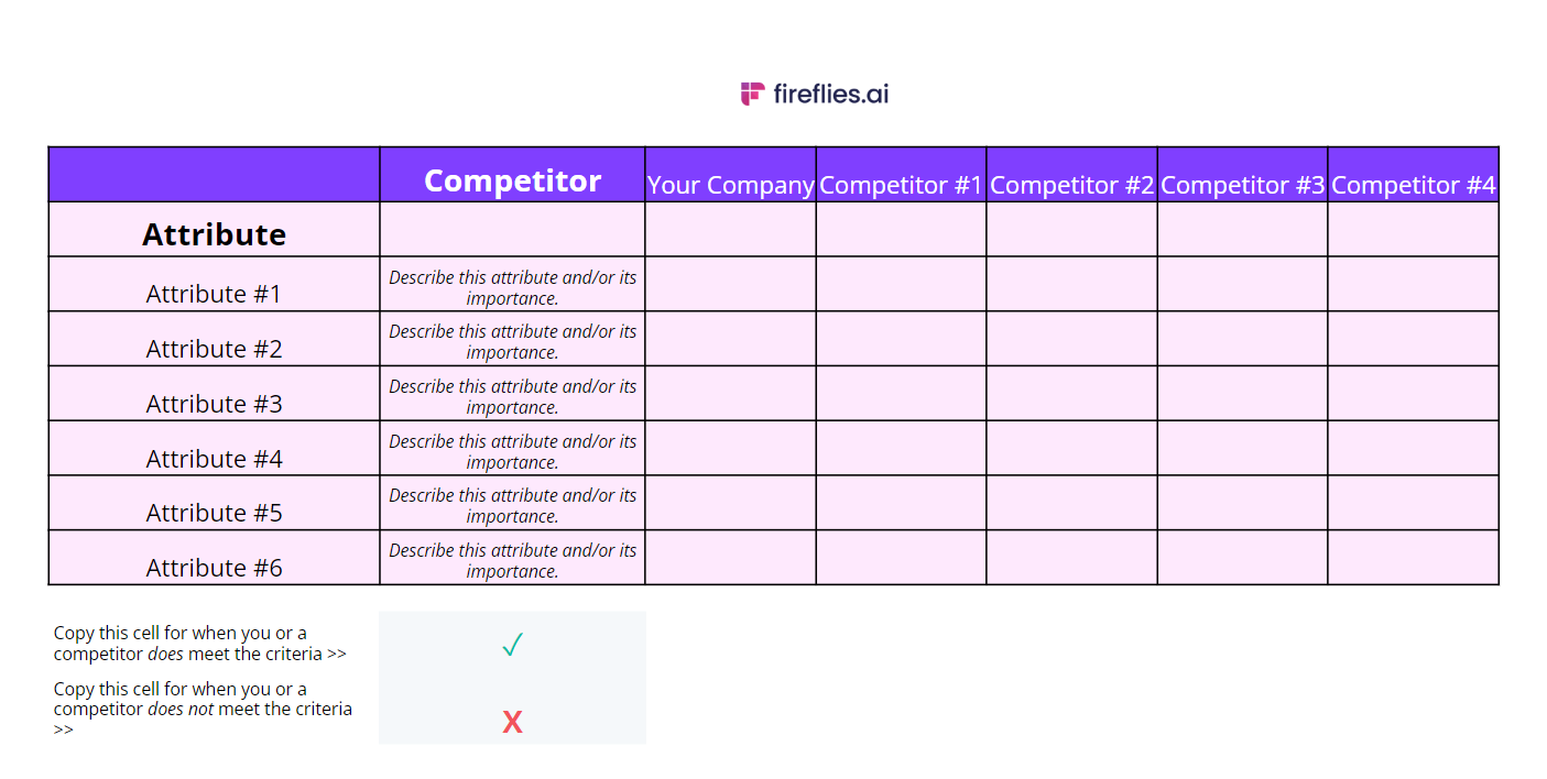 A battlecard to compare your product/service with multiple competitors.
