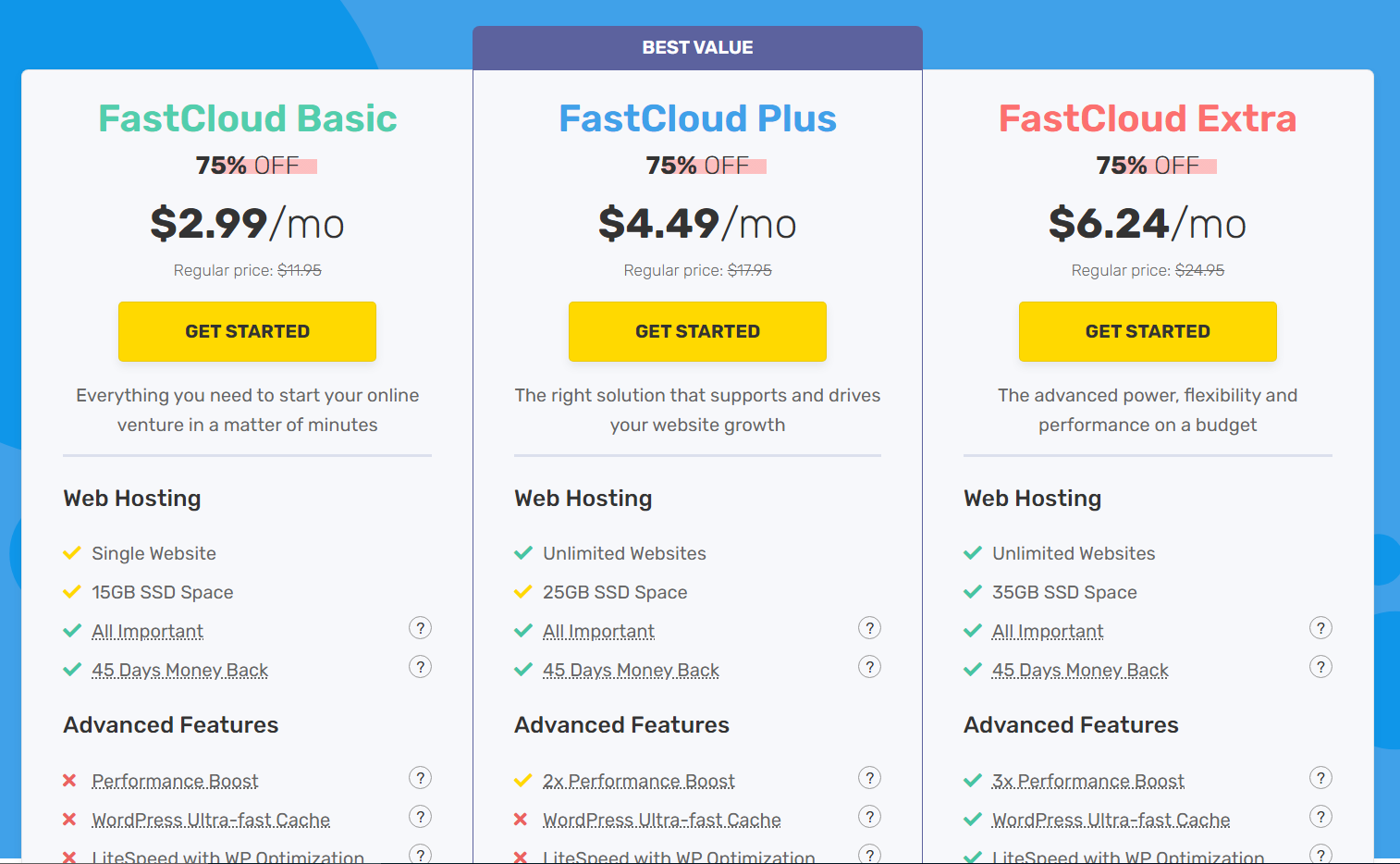 Top 7 Best Wordpress Hosting in Germany 🇩🇪 'July, [Reviewed]