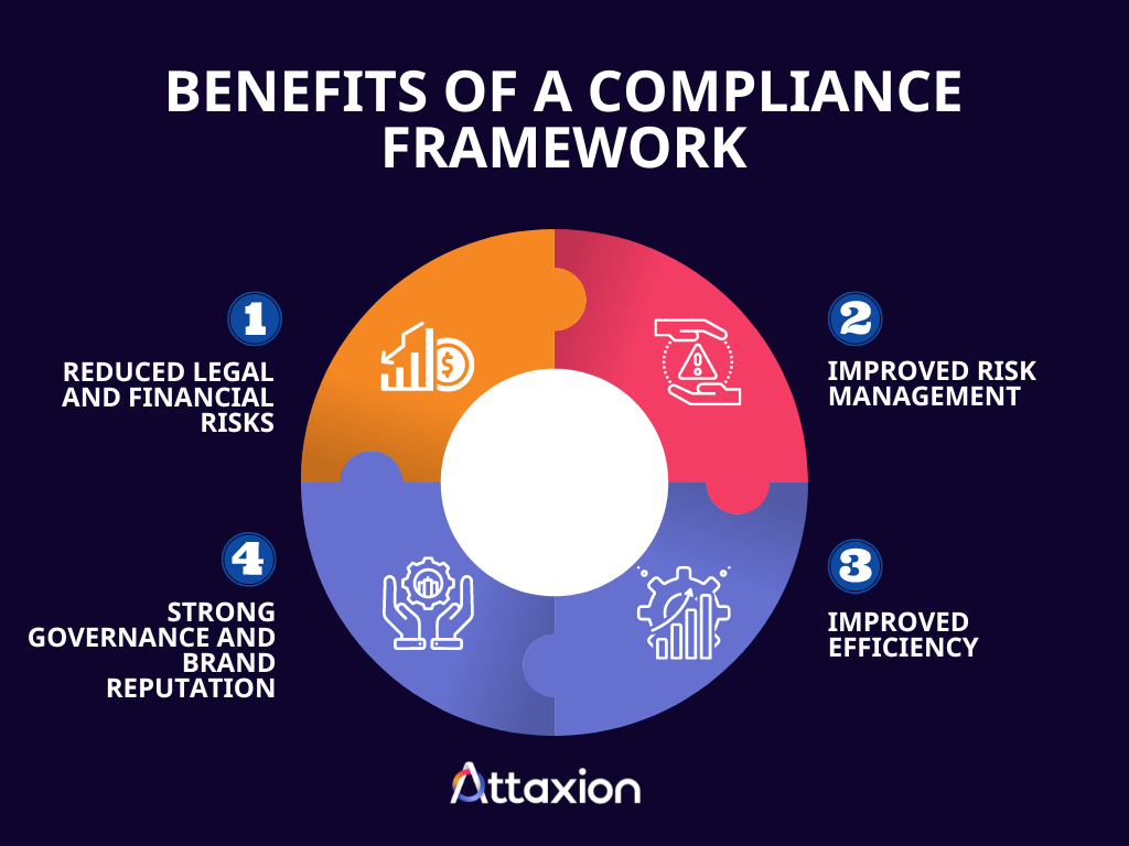 compliance framework benefits