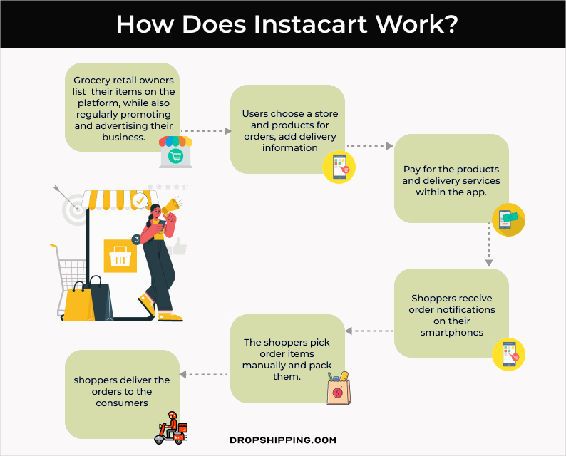 How to become an Instacart shopper? Instacart shopper pros cons & referral  bonus