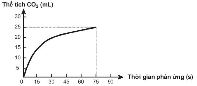 Chart

Description automatically generated