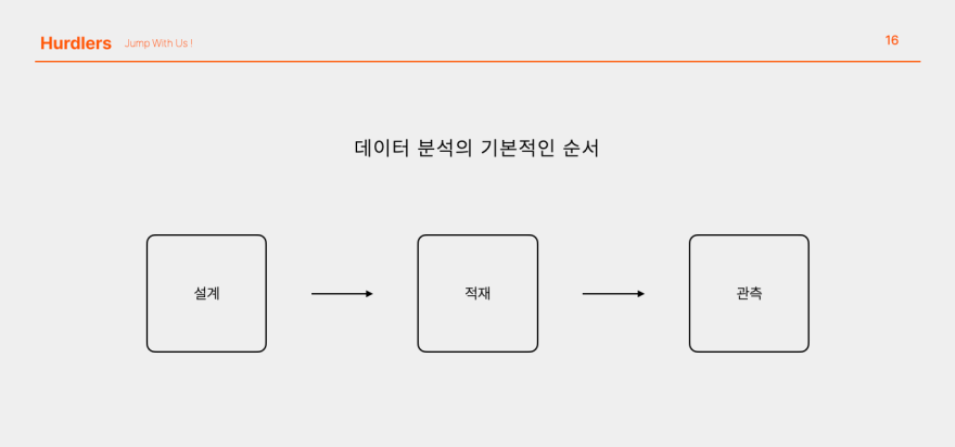 데이터 분석의 기본적인 순서