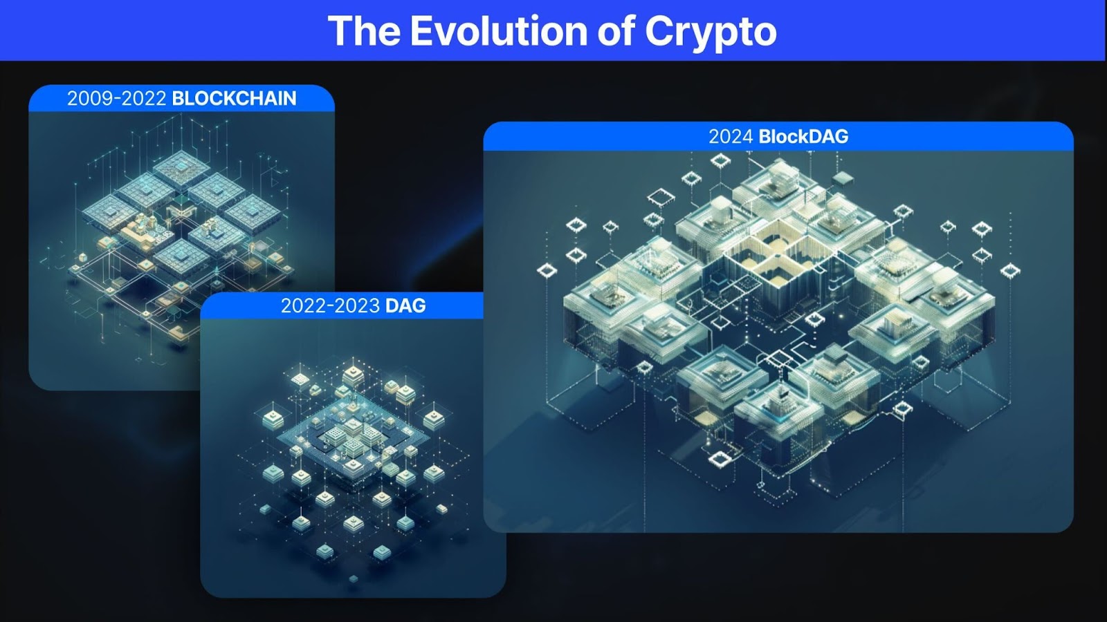 Evolution of crypto