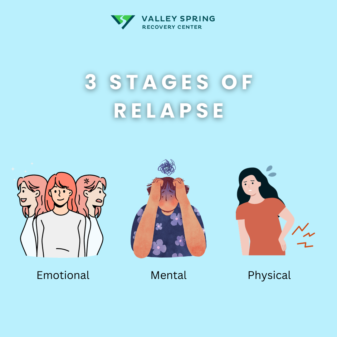 3 Stages Of Relapse