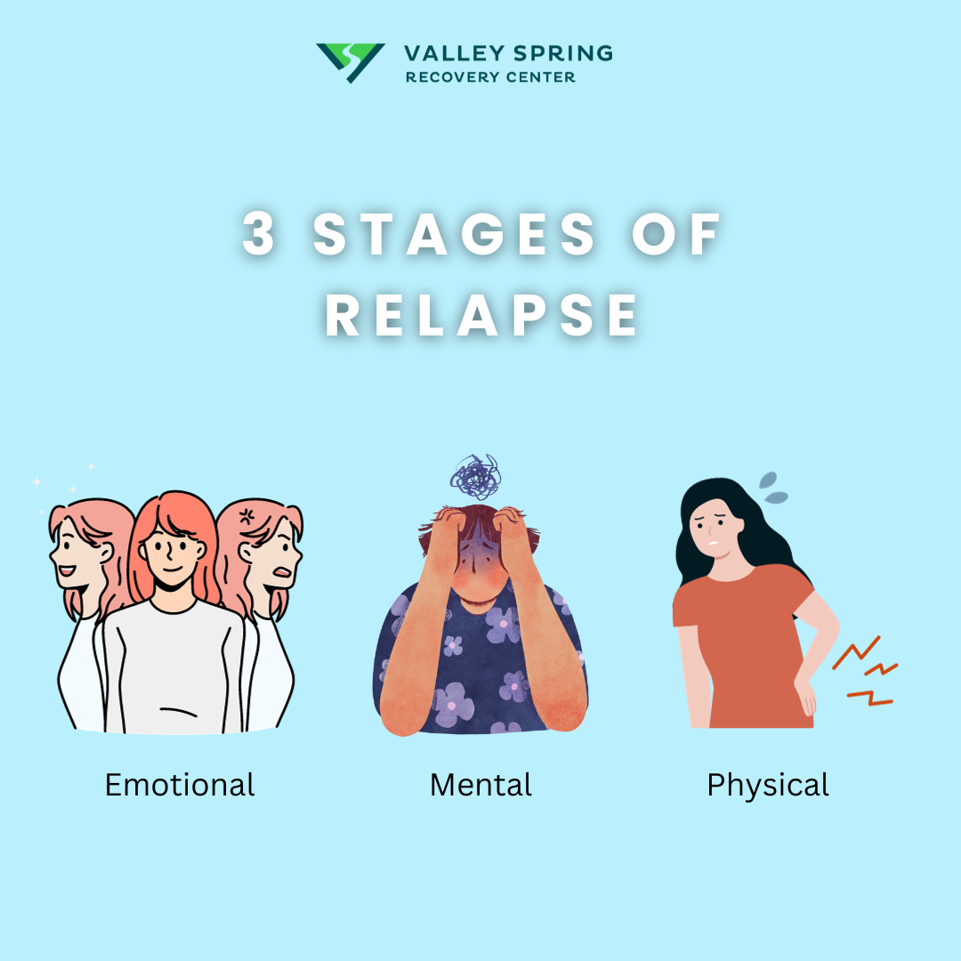 Early Warning Signs Of Relapse: 3 Stages Of Relapse : How To Recognize ...