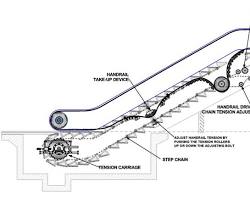 Image of Escalator Drive System