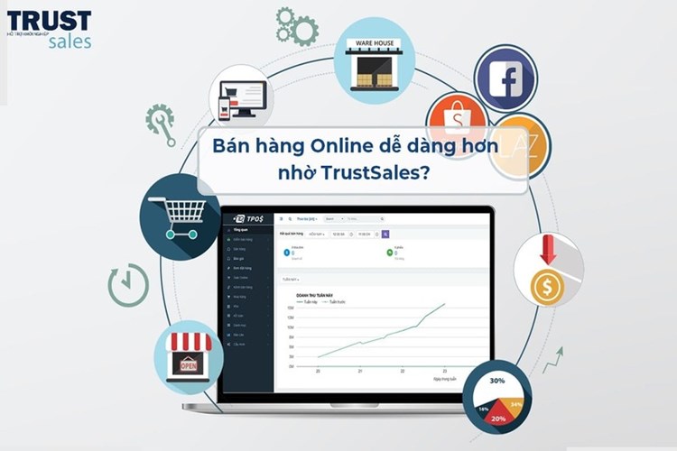 Phần mềm Trustsales