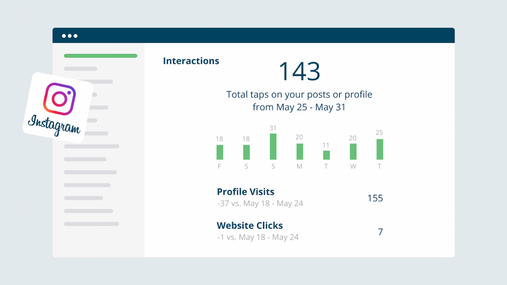 Hootsuite's social media activity feature