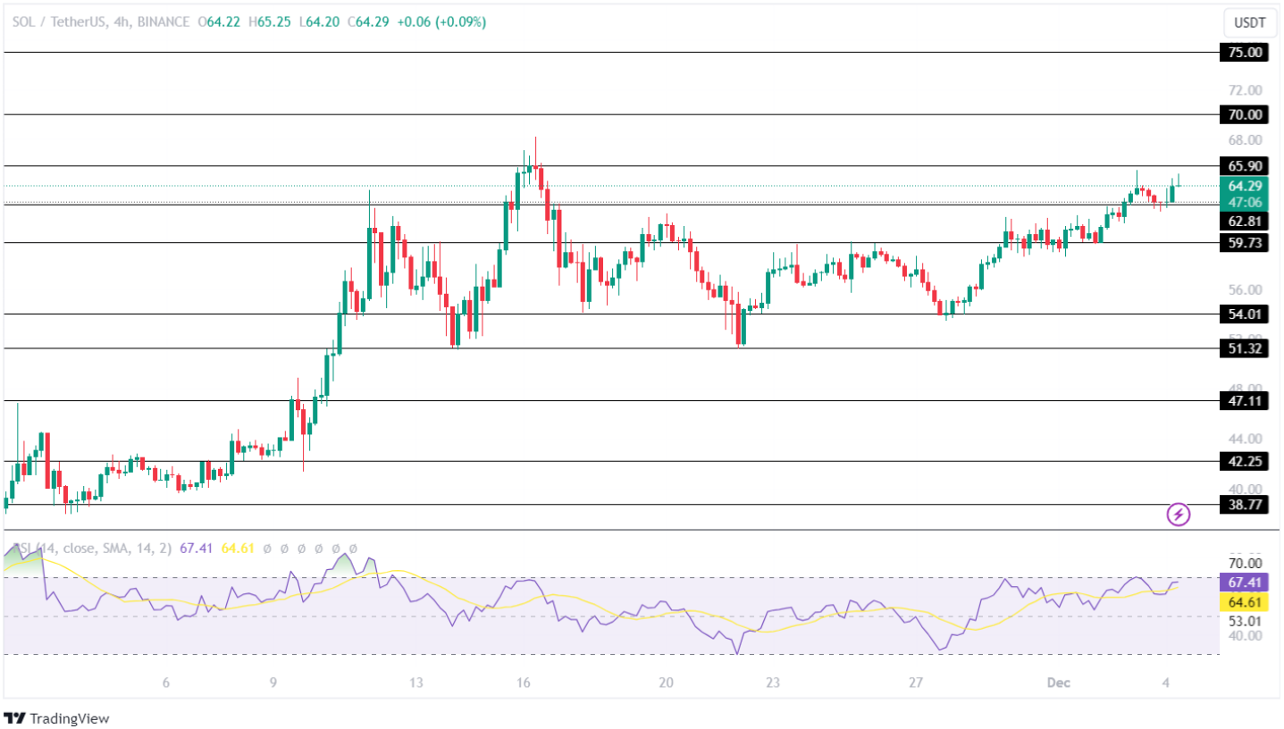 Solana Price Analysis