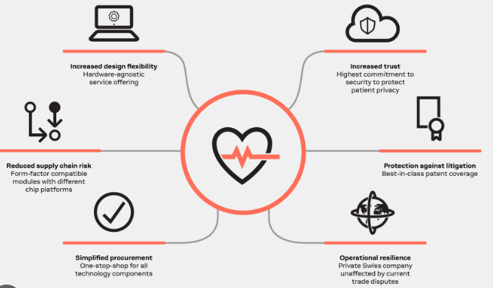 EoT Across Industries