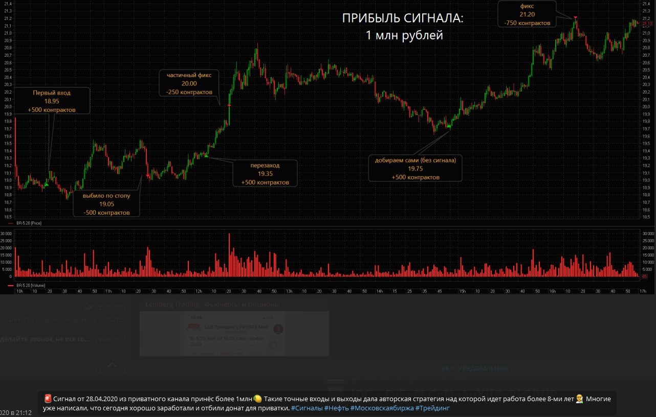 Фейковый сигнал на миллион от Лемберга