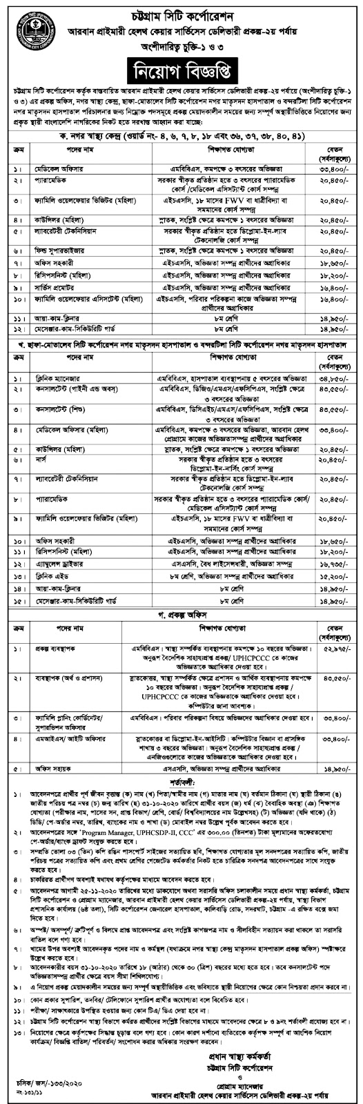 Chittagong City Corporation Job Circular
