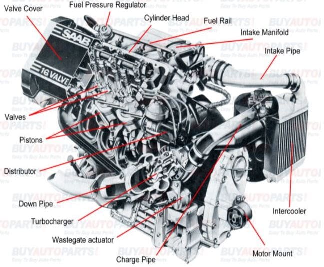 Unveiling Parts Mastery