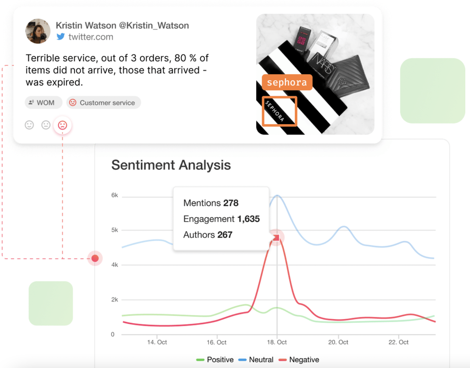 youscan sentiment analysis report with a highlighted tweet about a complaint