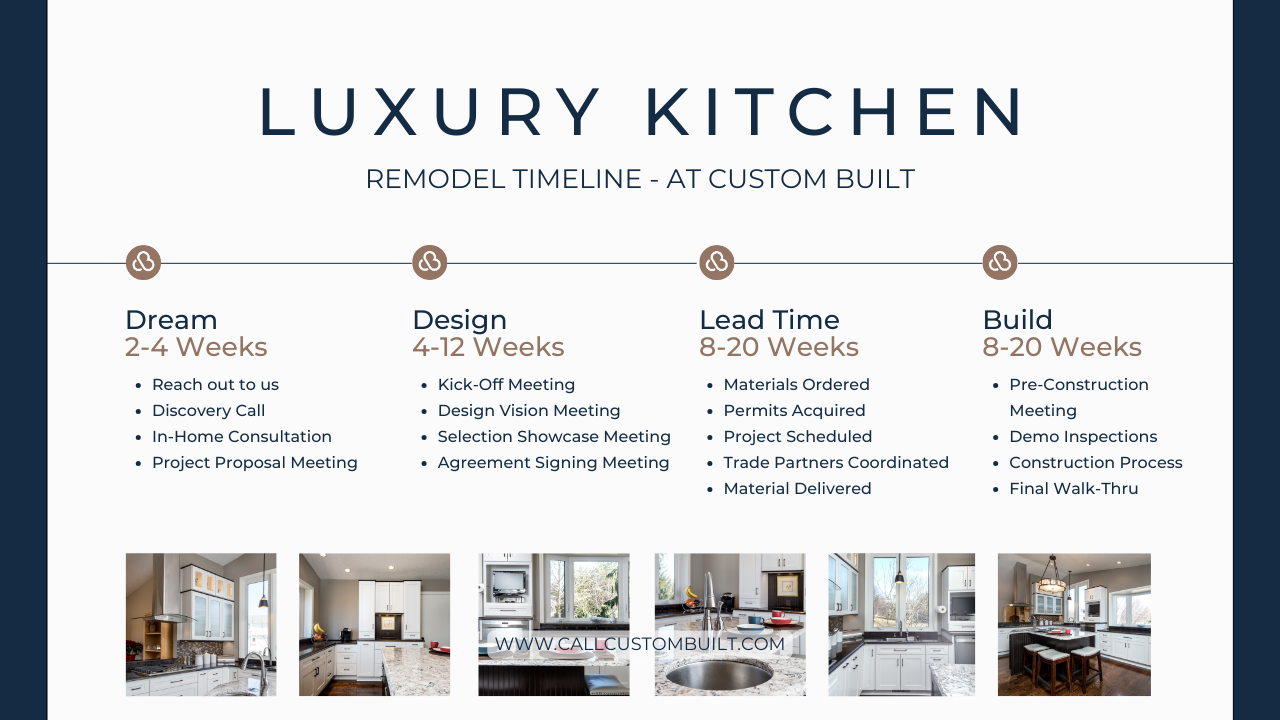 luxury kitchen remodel timeline with custom built michigan