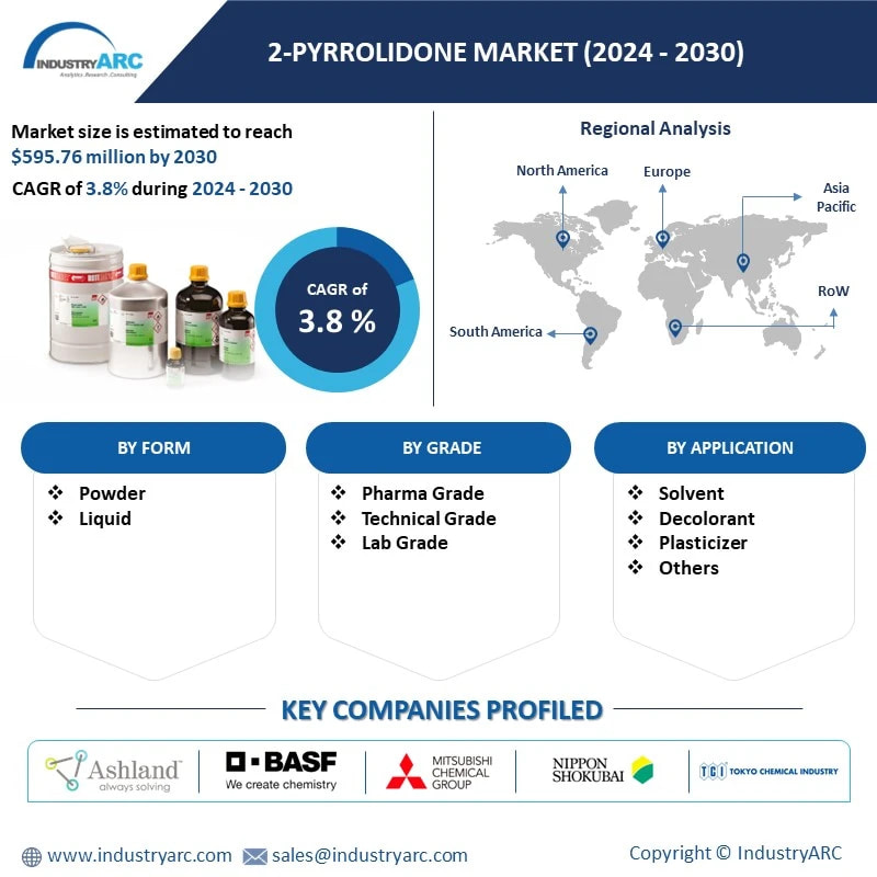 2-pyrrolidone market 
