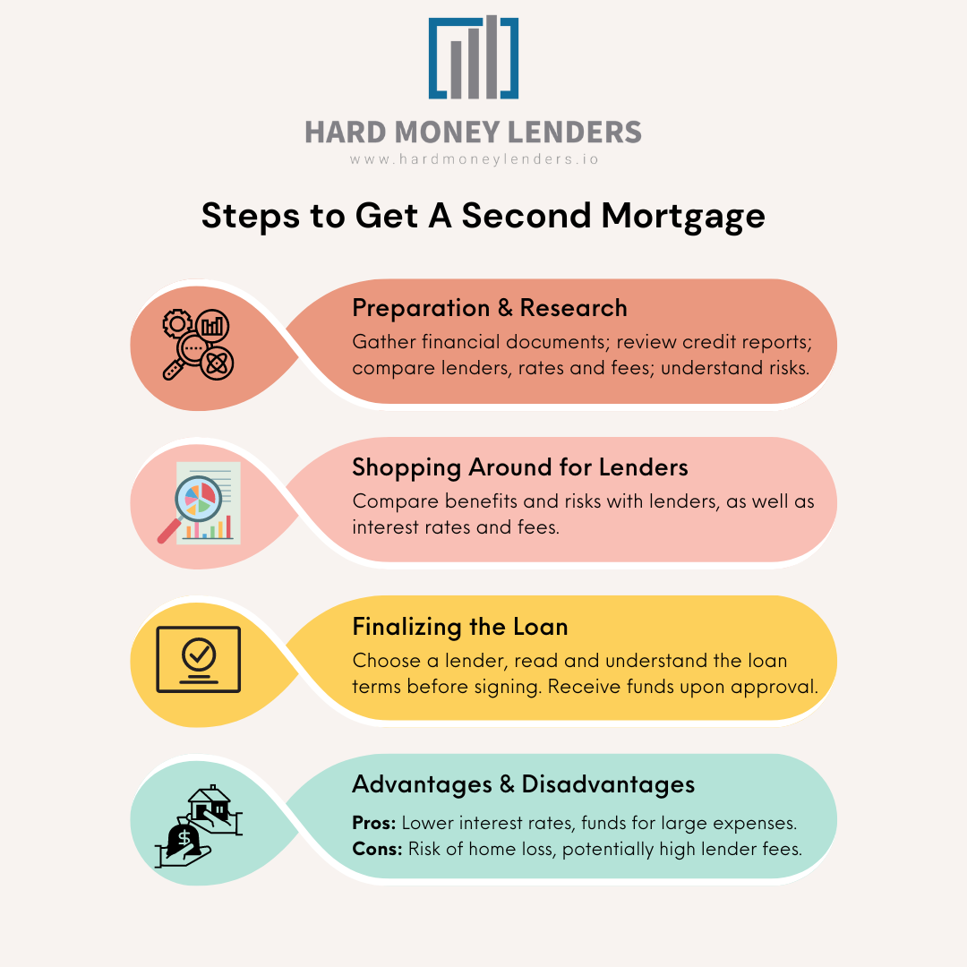 steps to get a second mortgage