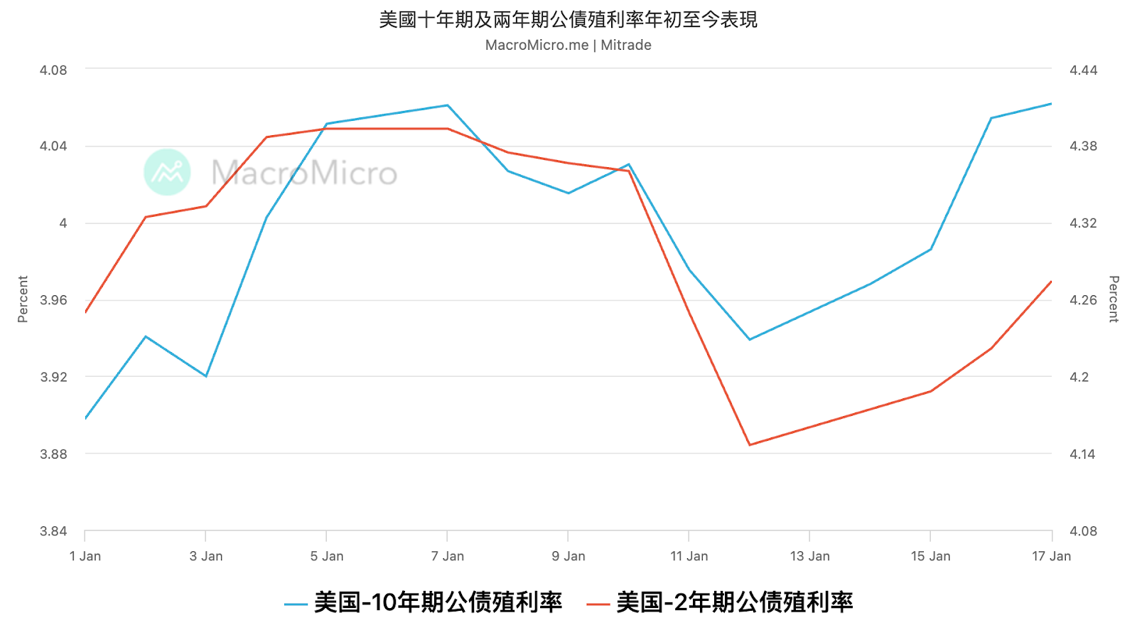 【黄金分析】“恐怖数据”再掀大浪！美元强势回归，黄金下挫，后续怎么走？