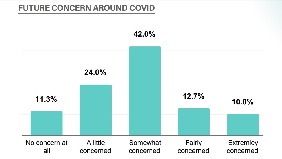 covid concerns among event organizers