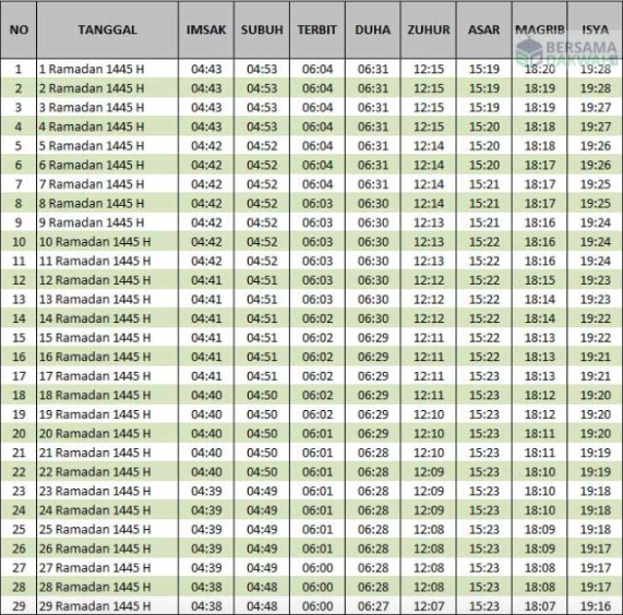 waktu puasa ramadan di makassar