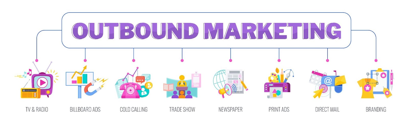 outbounding marketing